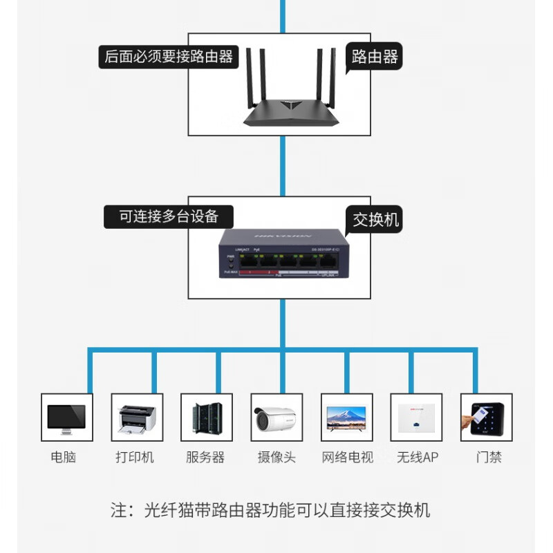 HIKVISION Hikvision POE network cable power supply switch 581624 port Gigabit 48 monitoring dedicated XS06 DS-3E0505P-E4 port full Gigabit POE high