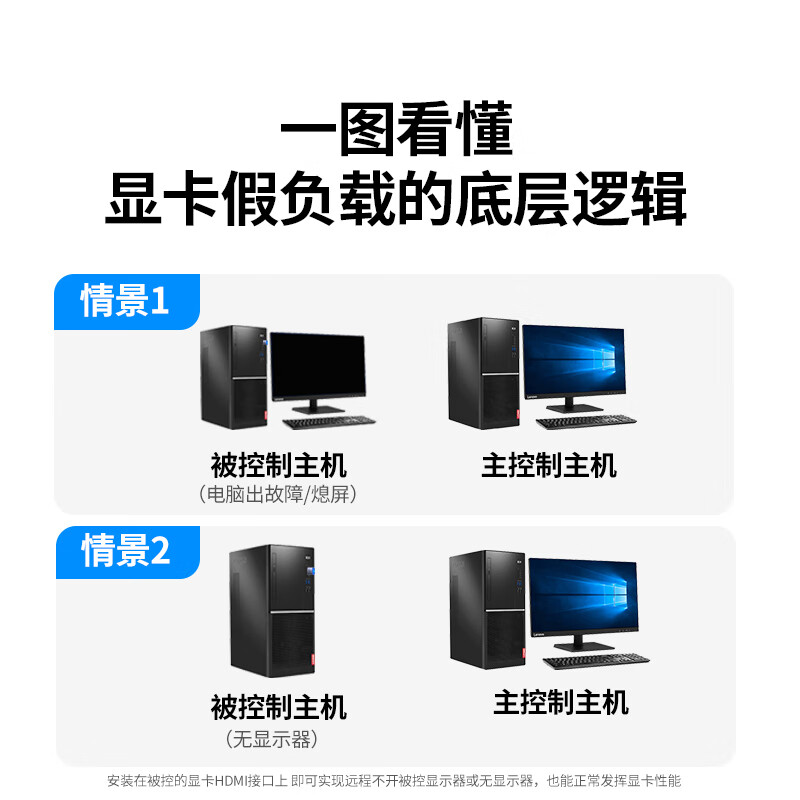 Green Alliance HDMI graphics card deceiver lock screen treasure 4K virtual machine decoy device fake load extended display remote hang up suitable for laptop host simulation screen 55441