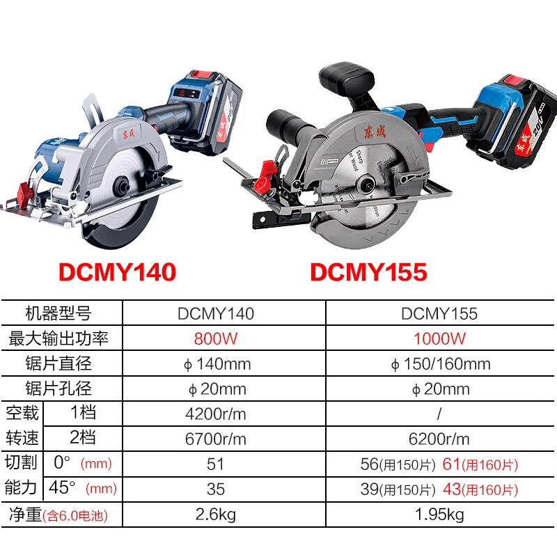 Dongcheng Dongcheng Lithium Electric Saw Electric Circular Saw Portable Woodworking Special Hand Electric Saw Power Tool Dongcheng Model Cordless Cutting Machine DCMY140 Free Saw Blade Bare Metal/No Electricity No Charge