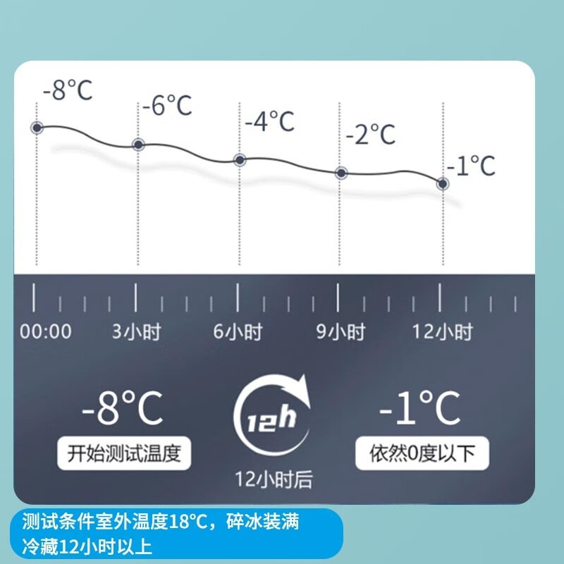 Warm Ice Bear 15-65L car EPP insulated box refrigerated box commercial stall stainless steel portion plate canteen takeaway meal delivery box 18L gray + hinge