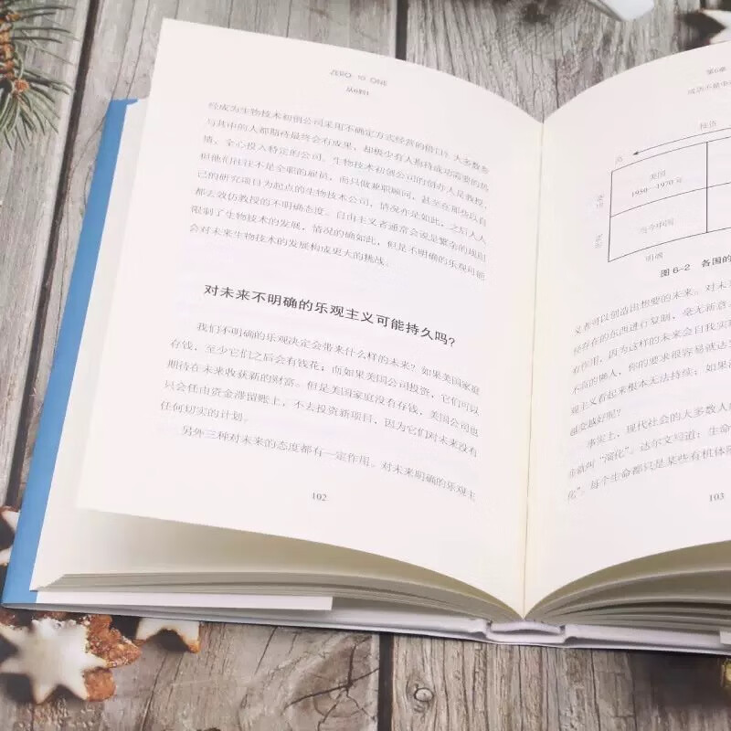 From 0 to 1 Unlocking the Secrets of Business and the Future Singularity Series Peter Thiel PayPal Gang Creates a New Pattern in Silicon Valley CITIC Publishing