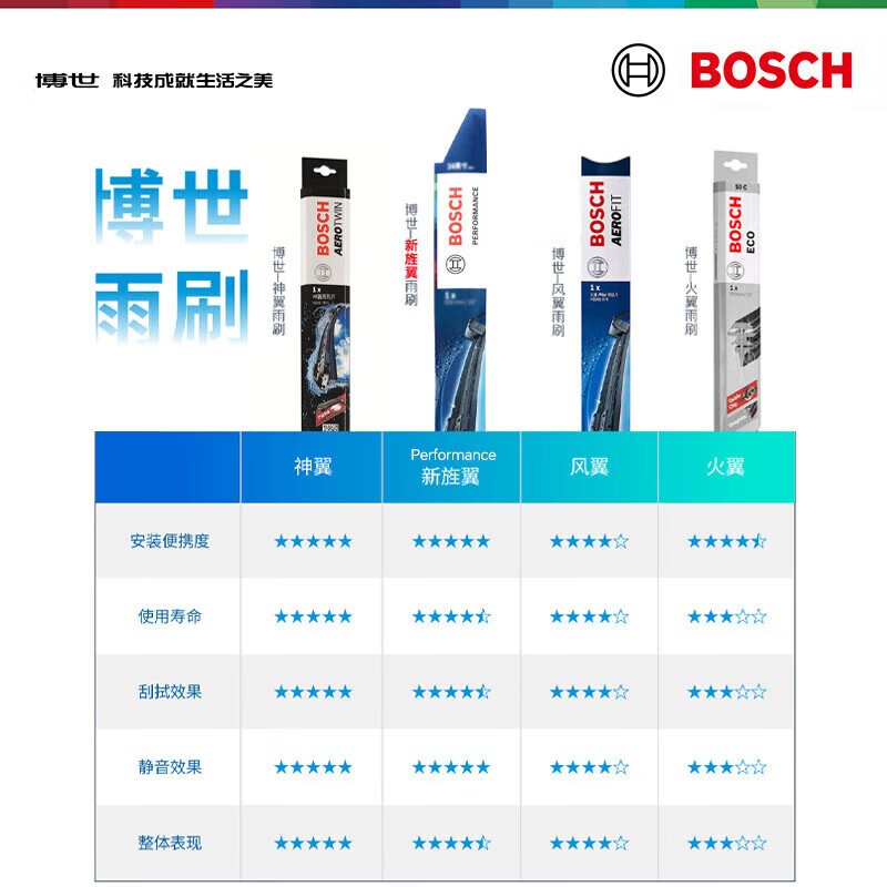 Bosch (BOSCH) Performance series wiper blades 24/18 (14-21 Angkewei/20 Houangkeqi Aivia)