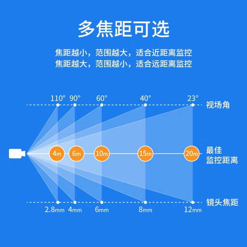 Pulian tplink camera monitor complete equipment set 3MP/4MP/5MP high-definition night vision camera home solution customer project customer special shooting no memory 3MP4mm