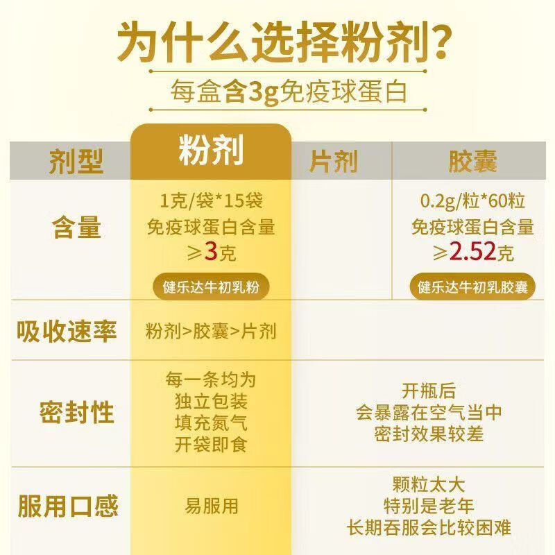 Jianleda bovine colostrum freeze-dried powder 15 bags a box immunoglobulin lgG20 regulates immunity fourth generation upgrade 3 boxes bovine colostrum freeze-dried powder