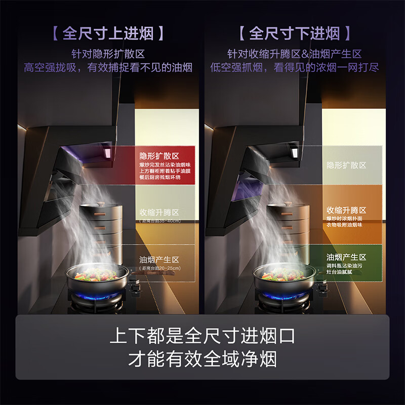 FOTILE range hood 27 cruise air volume large suction silent first level energy efficiency 7-shaped top side double suction flush cabinet home door installation L1 suction range hood