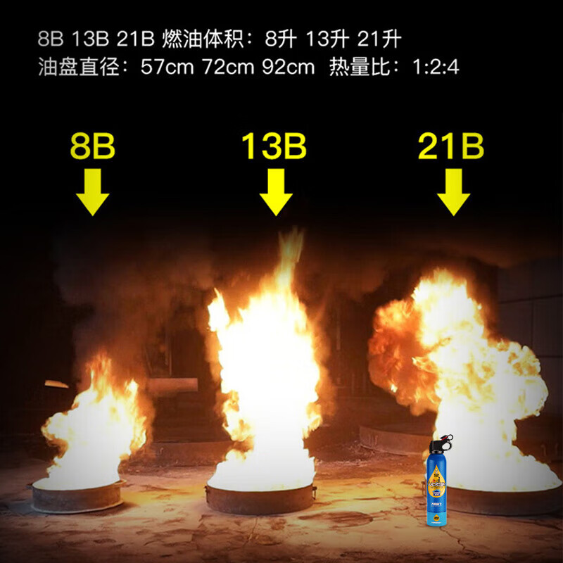 Flame Warrior car fire extinguisher water-based fire extinguisher car home fire 3C certified equipment 21B environmental protection 620 555ml water-based (13B) basic model