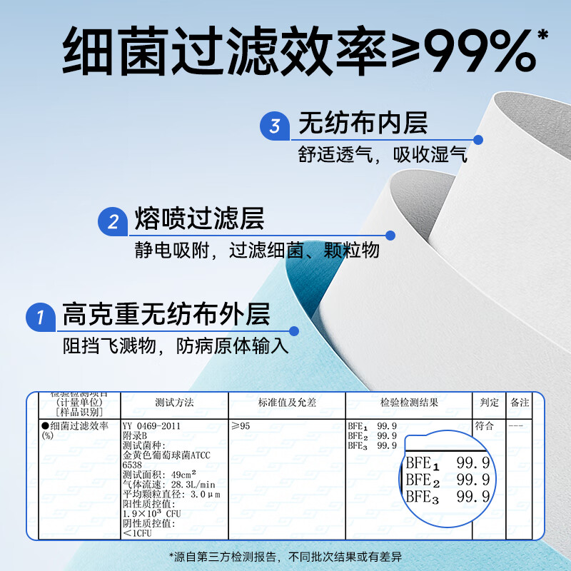 Zhende disposable medical surgical masks individually packaged one bag breathable dust-proof haze allergy blue 100 pieces