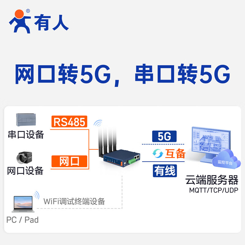 Some Internet of Things small size and cost-effective 5G industrial router dual-core main control performance powerful four major operators all Netcom USR-G815