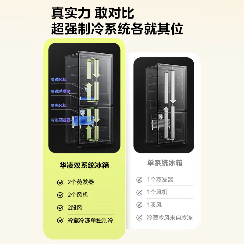 Hualingmei's magic machine 521L cross refrigerator dual system 60cm ultra-thin zero-embedded large capacity air-cooled frost-free first-class energy efficiency dual frequency HR-547WUSPZ national subsidy