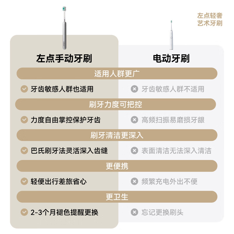 Left click Valentine's Day gift toothbrush for men and women, adult soft-bristle wide-head Pro couple plus 2 heads (8 brush heads in total)