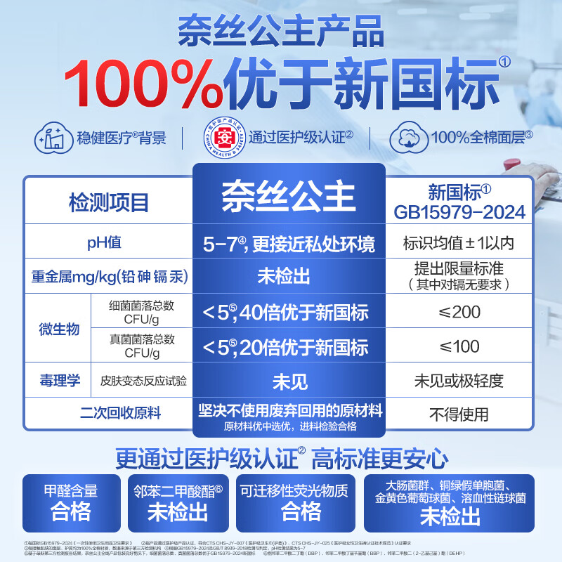 Pure Cotton Era Princess Ness Disinfection Grade Ultra-Clean Absorbent Pure Cotton Day and Night Sanitary Napkins 3 Packs (290*24p) JD.com Self-operated