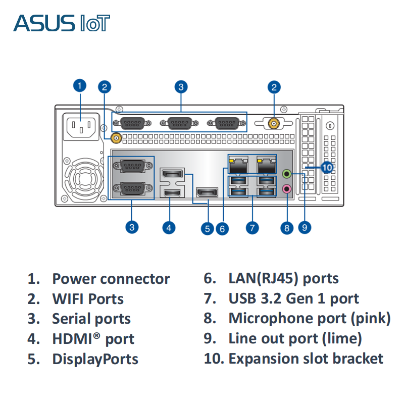 ASUSUITRAHOT industrial computer ASUS industrial computer EBS-I10 industrial computer 2U mini host embedded small visual inspection server host can replace Advantech industrial computer EBS-I10/I3-9100TM 8G memory/256GSSD