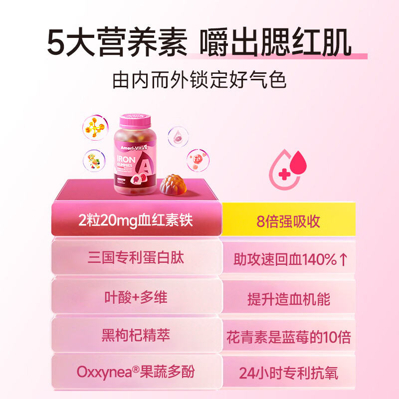 Ameri-Vita Iron Supplement Gummies 60 Capsules/Bottle Improves Qi and Blood for Breastfeeding Pregnant Women with Anemia Women's Iron Supplement for Adults