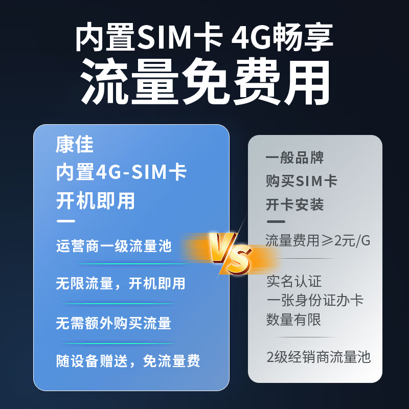 Konka 4g surveillance wireless camera no need to connect to wifi lifetime free traffic mobile phone remote high-definition monitor 360 degrees no blind spots with night vision panoramic home room outdoor plug-in