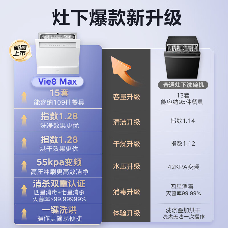 Hualing Magic Machine Vie8 Max produced by Midea, 15 sets of dishwashers under the stove, 55kPa water pressure, one-touch washing and drying, first-class water efficiency, 105 hot air drying, same style as in stores