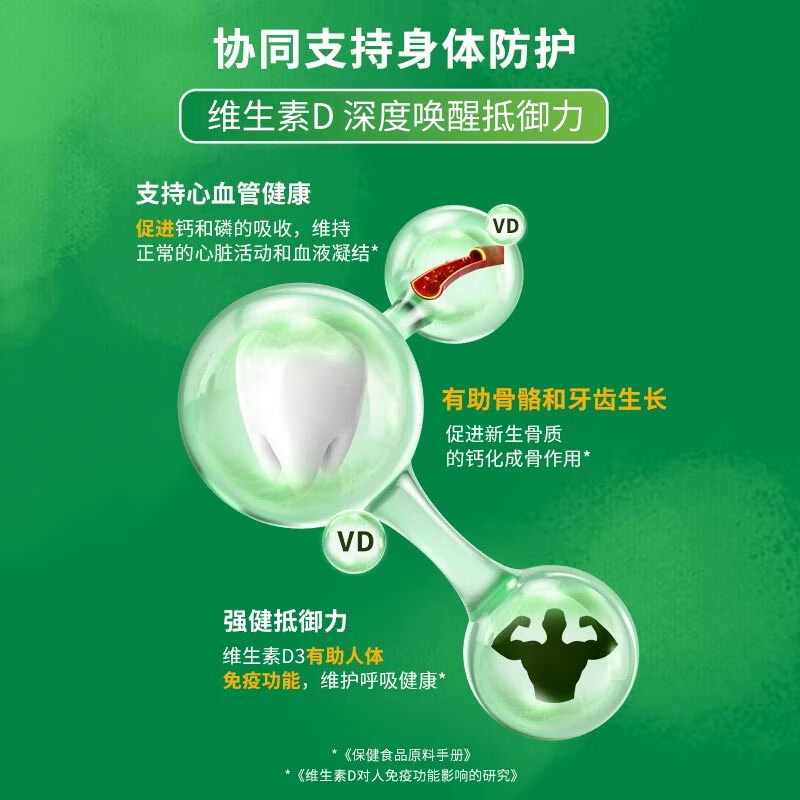 Swanson (SWANSON) vitamin vd3 sunshine bottle 1000iu 250 capsules adult pregnancy preparation VD3 helps calcium and phosphorus absorption children's calcium growth