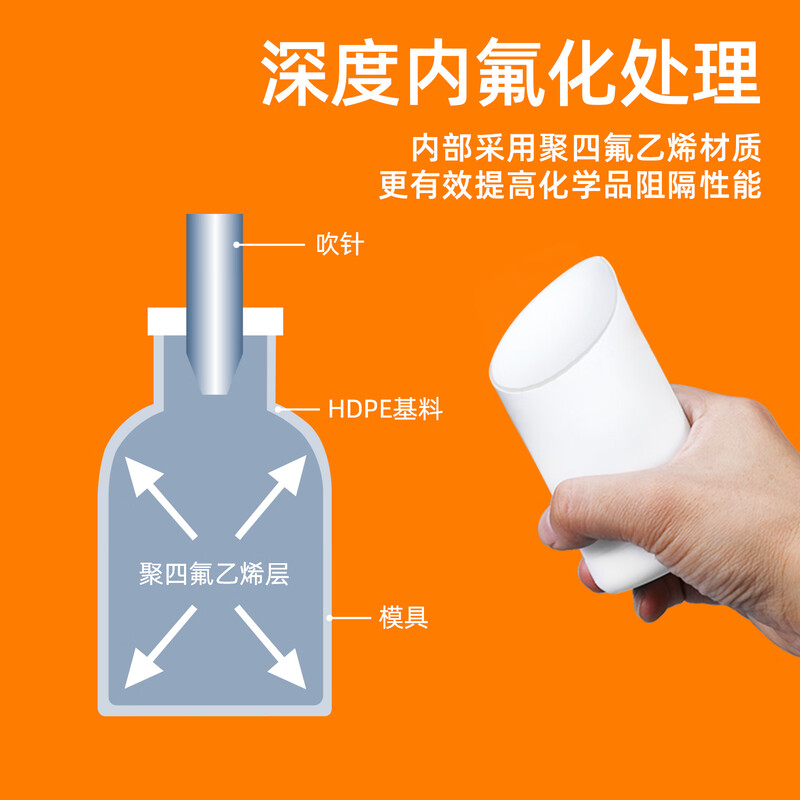 Metasequoia (2 pack) 500mL white thickened large diameter sealed plastic fluoride bottle organic solvent bottle chemical bottle laboratory solvent bottle