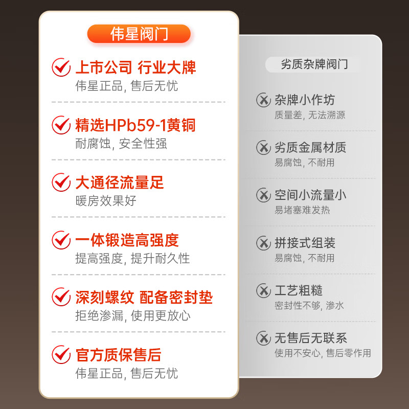 Weixing 1-inch exhaust valve drainage sewage valve sub-collector floor heating special brass large flow ball valve HVAC valve accessories