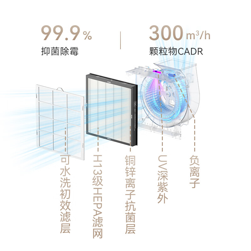 Huawei Smart Selection Hongmeng Smart Selection 720 smart air purification and dehumidification all-in-one machine, purification filter, dehumidifier filter element, suitable for CS50-KJ300, smart replacement reminder