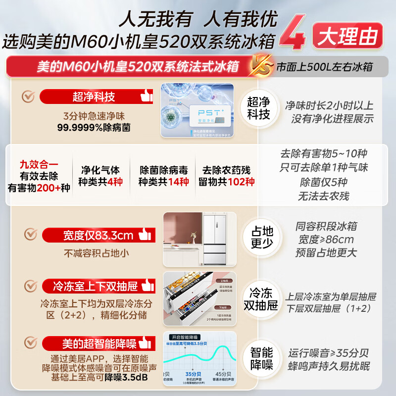 Midea M60 small machine king 520 liter French four-door refrigerator with zero built-in dual system sterilization and deodorization first-class energy efficiency large capacity white BCD-520WUFPZM (E) national subsidy