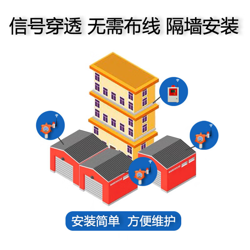 Xiaomi Buyi Wireless Transmission Industrial Combustible Gas Detection Alarm Gas Station Hydrogen Sulfide Ammonia Oxygen Concentration Alarm Single Wireless Combustible Probe with Display Sound and Light