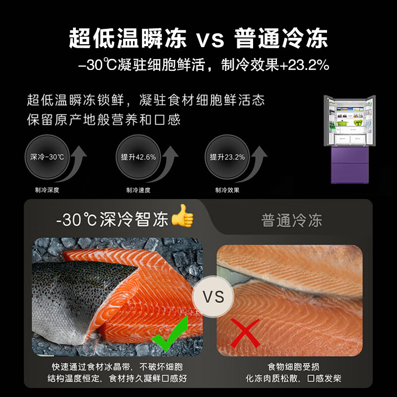 Casarte Languang 520L French multi-door refrigerator 594mm ultra-thin zero-embedded fully automatic ice making dual system active sterilization BCD-520WGCFDMGCTU1 national subsidy