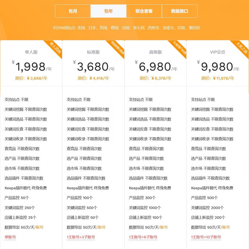 Seller Elf members only have access to the Amazon product selection tool plug-in for 7 days a day, 7 days a month and 1 year. Shaoren No. 1 - 2 days
