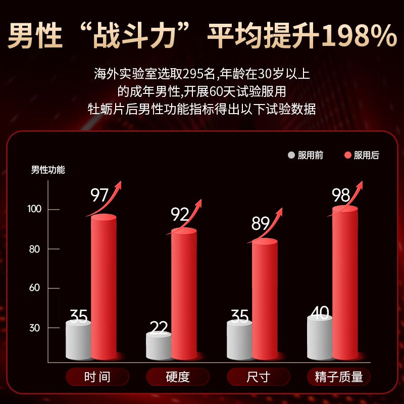 Aishi Ou Fuyang Tablets Oyster Essence Maca Tablets Men's Health Arginine Nourishes Kidneys Strengthens Body and Strengthens Vitality Delayed and Long-lasting