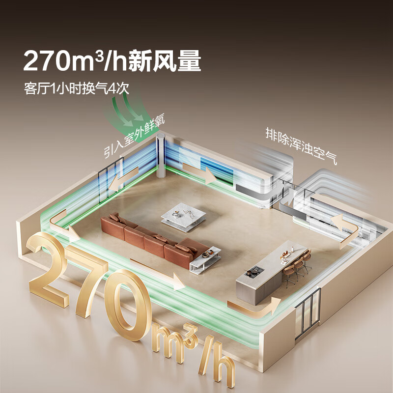 Hisense World Cup customized air conditioner, large 3 HP + large 1.5 HP fresh air air conditioner