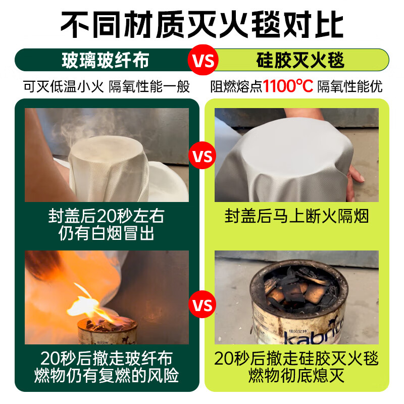 Fire extinguishing blanket fire fire retardant cloth glass fiber silica gel high temperature resistant new energy electric vehicle spontaneous combustion oxygen insulation 6 meters 6 meters (glass fiber cloth) (no silicone) battery car fire extinguishing blanket