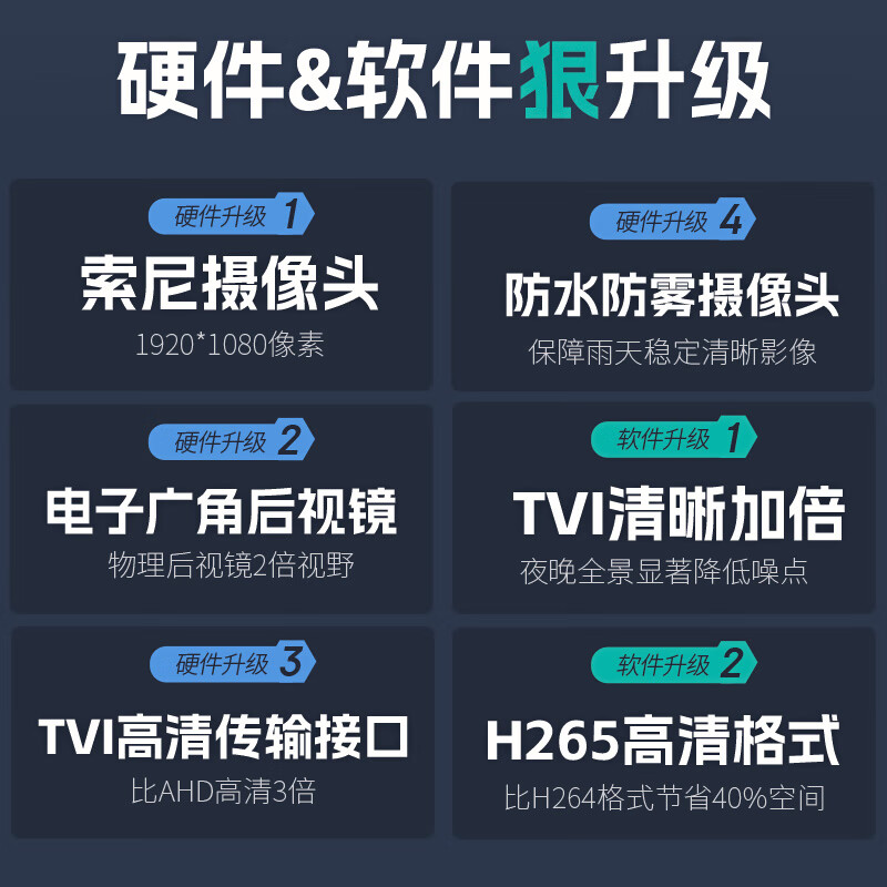 Intelligent Tengzhong six-channel camera driving recorder 360 panoramic image blind spot monitoring Toyota - 720-degree 360 panoramic image + intelligent AI warning + parking monitoring