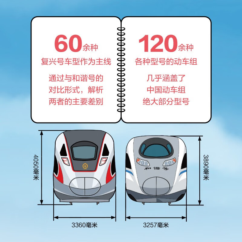 Children's Train Science Picture Book 5 The Speeding High-Speed Railway Fuxing