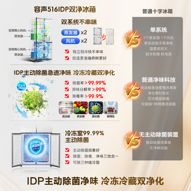 Rongsheng Refrigerator 516L Dual Purification Dual System Cross Four-Door Household First-Class Energy Efficiency Air-cooled Frost-free Large Capacity Refrigerator 526 Cross Model BCD-516WD1FPA IDP Active Sterilization 516L Dual Purification Dual System Cross White