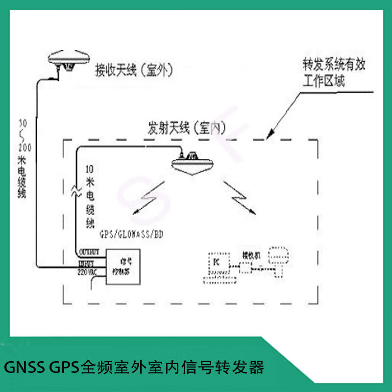 GNSS passive transmitting high gain antenna GPS four-star full frequency-LBand indoor analog transmission signal dedicated GNSS full frequency passive transmitting and receiving antenna