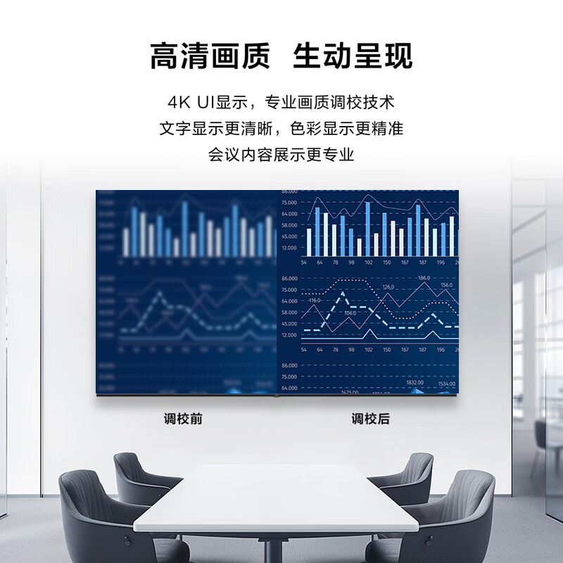 Haier 65-inch conference TV tablet all-in-one 4K TV wireless projection conference room teaching commercial large screen H65M20A + mobile stand + screen projection device non-touch