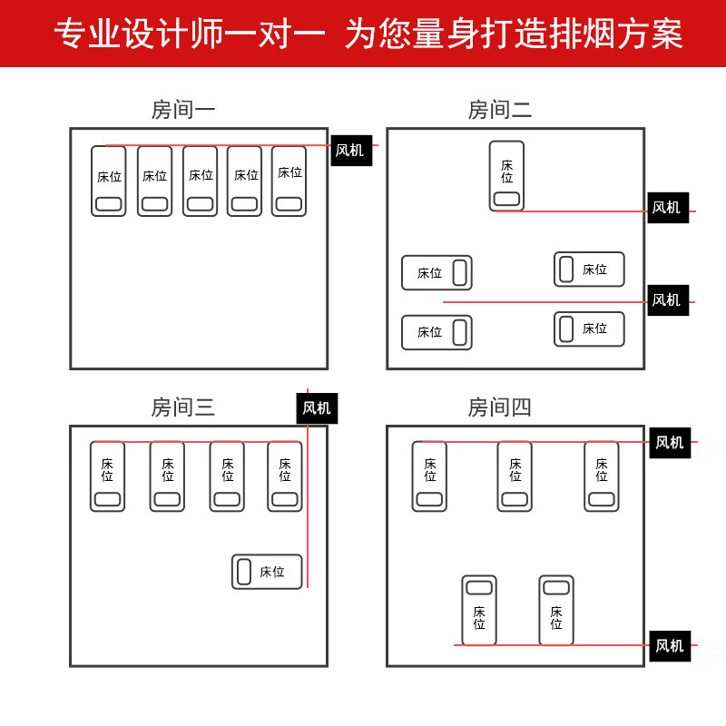 Jijie Moxibustion Smoke Exhaust System Smoke Exhaust Machine Moxibustion Hall Health Hall Traditional Chinese Medicine Hospital Special Silent Smoking Machine Purifier One bed 88*58 cover + package without fan