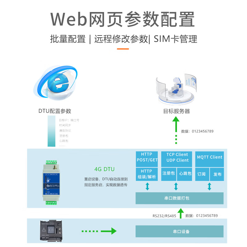 Yue Changsheng 220V AC rail-type 4G DTU module 232/485 data transparent transmission distribution box networking full network communication DG724W6_L-Package A free traffic 30M/month/year