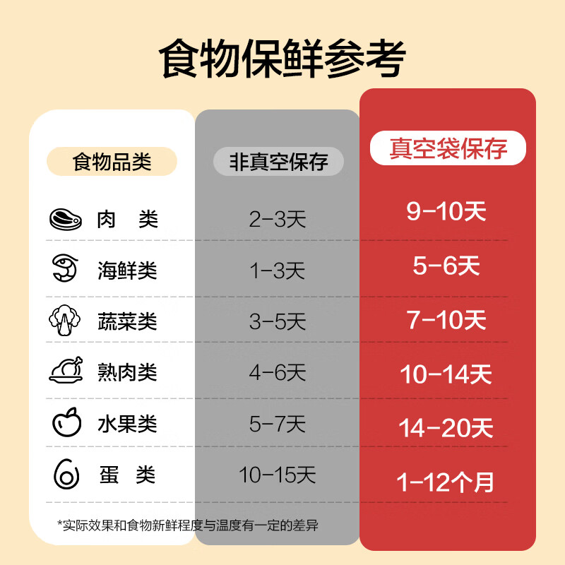 No. 1 Member Store Vacuum Sealing Bag Vacuum Sealing Machine Vacuum Sealing Bag Compression Mesh Thickened Sealing Bag 20*30cm (50 pieces)