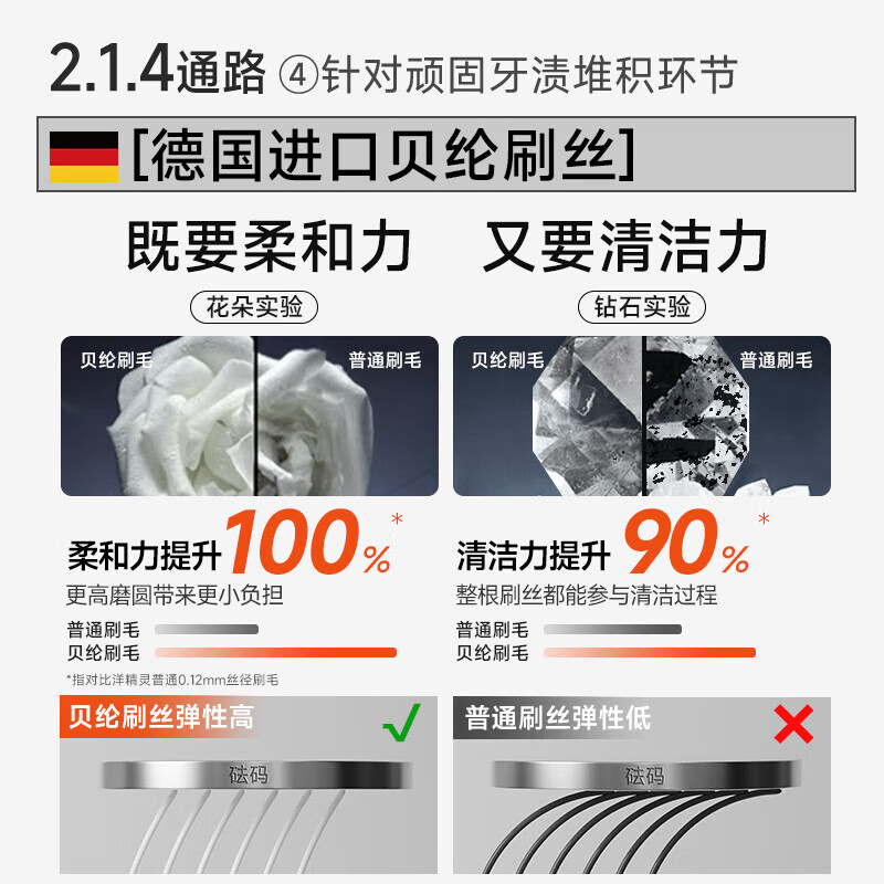 Yang Elf stain removal toothbrush for men imported from Germany to remove tobacco stains and tartar with medium hard and soft bristles, clean-resistant, high-end adult 2 pieces