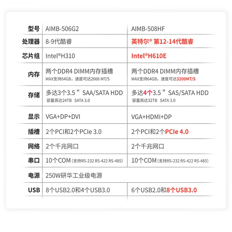 APUG Advantech Advantech Industrial Computer 510 original IPC-610L industrial computer host server serial port supports XP workstation equipment visual inspection 4U chassis complete machine IPC-610L-506G2 (8/9 generation (10 serial ports) I7-8700/8G/1T mechanical/keyboard and mouse