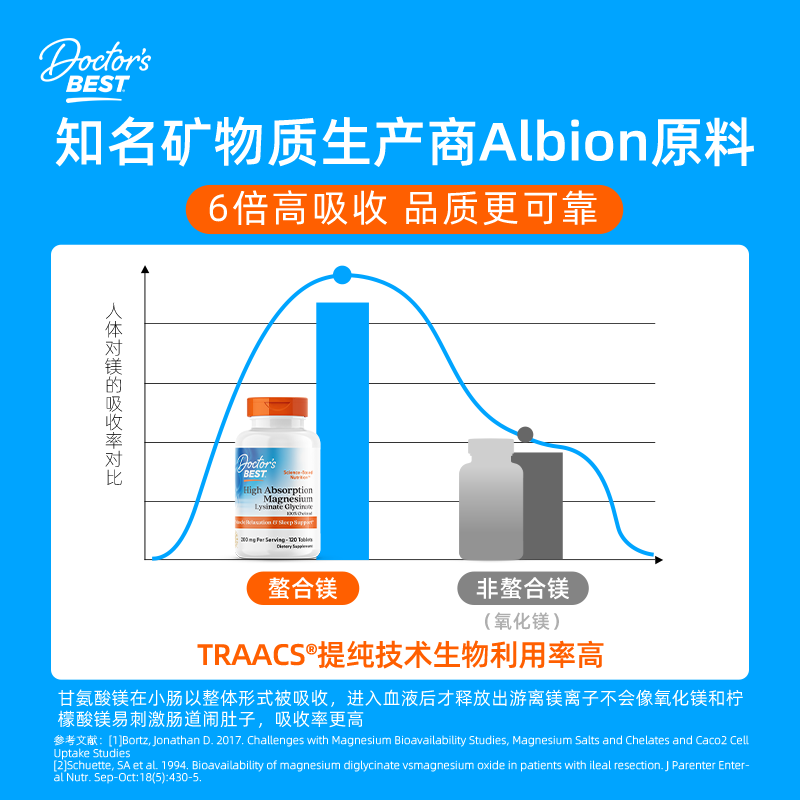 Doctors Best Dotebest Jindawei Glycinate Magnesium Tablets for middle-aged and elderly adults to improve sleep and leg cramps. Imported from the United States. Relaxing Magnesium Dream Magnesium Tablets-60 Days Pack 240 Tablets*1 Bottle