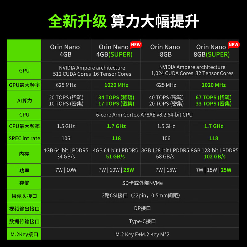 Yabo Intelligent NVIDIA NVIDIA jetson orin nano super 8GB development board ROS suite AI artificial intelligence core board