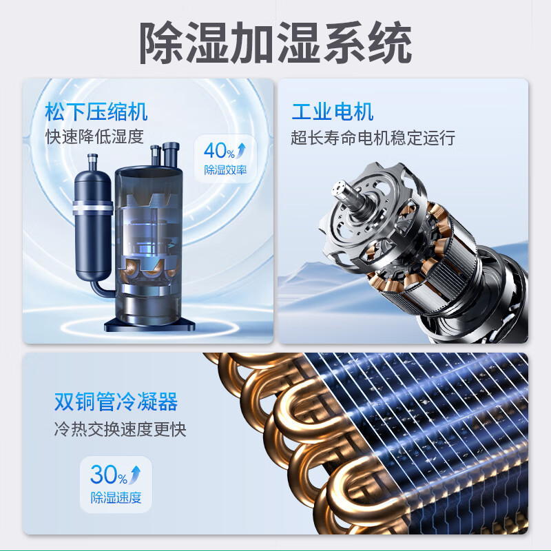 MEIZISENMEI dehumidification, humidification and purification all-in-one machine room archive room warehouse library constant humidity machine 90L/day CSHK903BE all-in-one machine