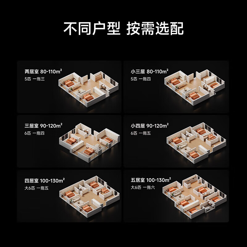 Xiaomi (MI) Mijia central air conditioner multi-split 5hp 6hp one to four five six full DC inverter Pro super first-class energy efficiency 3 rows of condensers 125Wn-OC30/N2C1 large 6hp first-class energy efficiency one to five (four rooms and one living room)