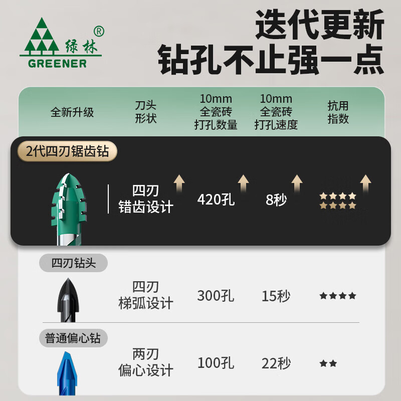GREENER four-edged serrated drill eccentric drill bit for ceramic tile drilling concrete special electric drill rotor ultra-high hardness dry drilling four-edged serrated drill 6+8+10+12mm 4 pieces