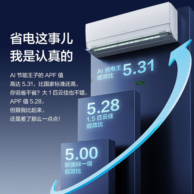 Gree Air Conditioner AI Energy Saving Prince 1.5 hp New level of energy efficiency Frequency conversion heating and cooling Double-row copper tube internal unit Calm King upgraded model Large 1 hp air conditioner on-hook National subsidy Large 1 hp AI Energy Saving Prince AI dynamic power saving Calm King upgraded model