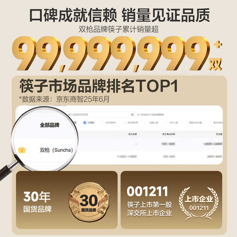 Double gun iron wood chopsticks for home use 2025 new high-end antibacterial, mildew-proof, anti-slip wooden quick chopsticks fried and high temperature resistant 0 paint 0 wax 5 pairs of iron wood chopsticks/25cm