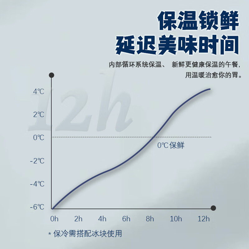 SMVP insulated luggage outdoor lunch bag thickened aluminum foil lunch box bag car-mounted large hand ice bag portable fresh-keeping milk delivery