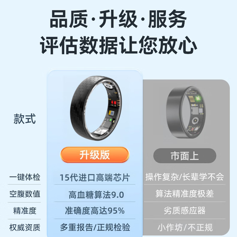 Case Smart Ring 15th Generation Uric Acid Blood Lipid Blood Sugar Case High-end Healthy Blood Pressure Blood Oxygen Carbon Fiber Ring Non-invasive Monitoring Sleep Heart Rate AI Sports Smart High Ring Top Match-L03 Blood Lipid Uric Acid Blood Sugar Blood Pressure 15th Generation + Charging Chamber No. 9 Finger Circumference 60MM 125 Jin-140 Jin