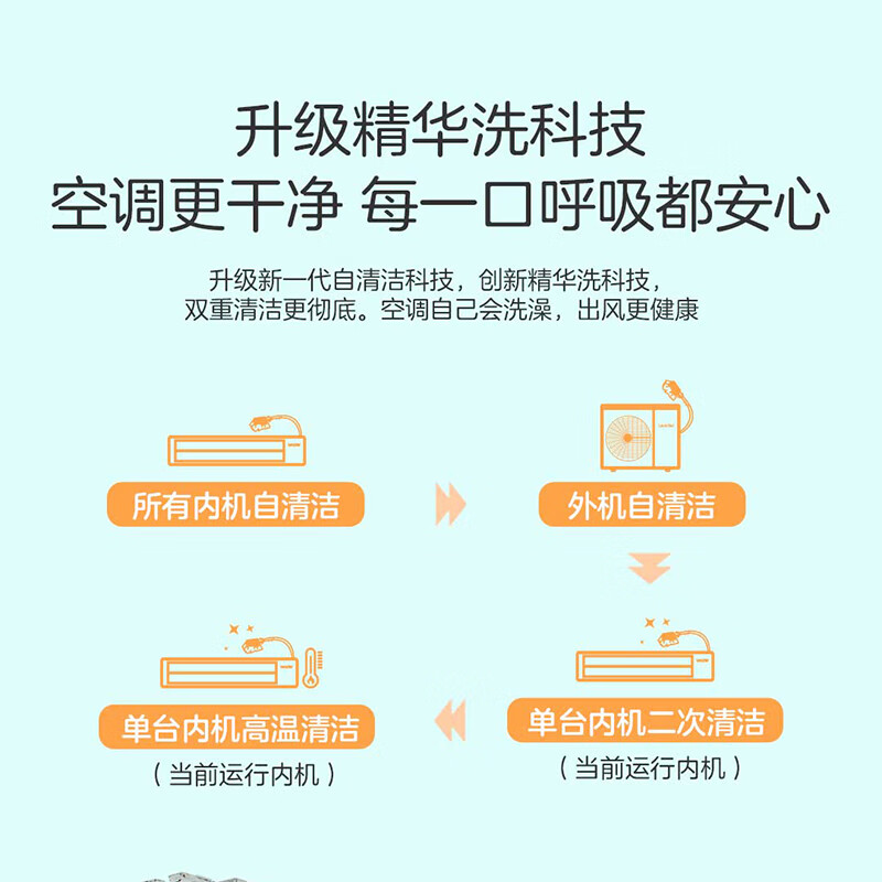 Produced by Haier Smart Home, Haier inverter central air conditioner multi-split 5 hp first class energy efficiency one to four embedded household central air conditioner Yuanqi 5 hp / first class energy efficiency one to three